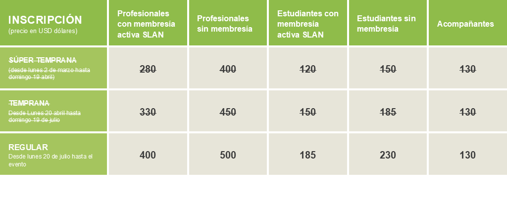XXI Congreso Latinoamericano de Nutrición SLAN 2026